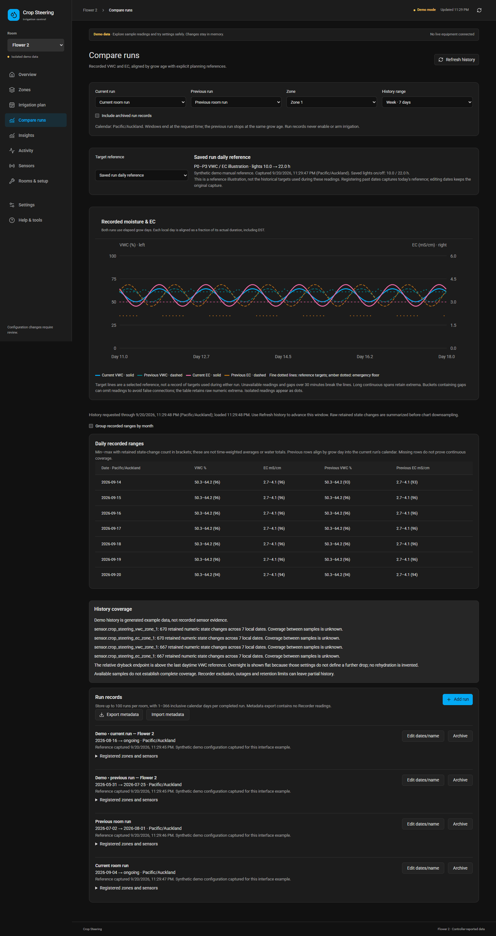Recorded VWC and EC comparison against a previous run and target reference